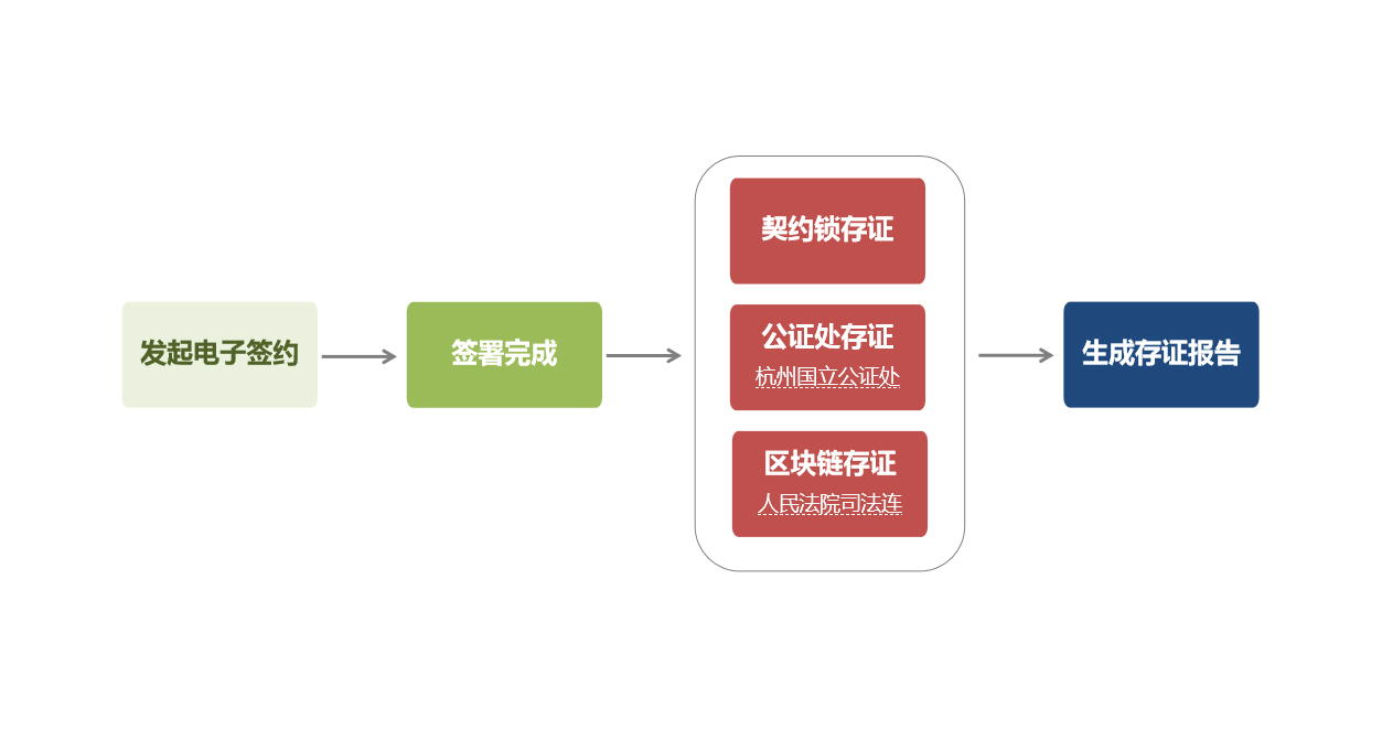 抖圈- 为du而生